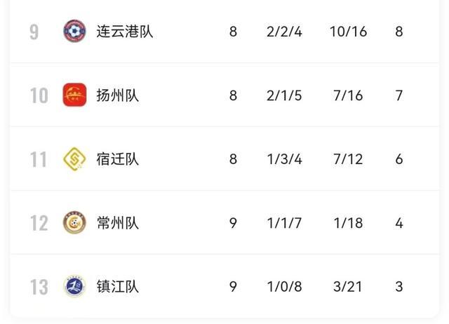 淮安队, 分榜出炉 淮安队, 分榜出炉