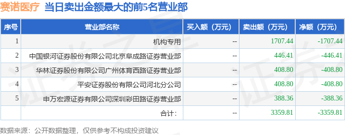 img, 以上内容为, 券商自营专 img, 以上内容为, 券商自营专