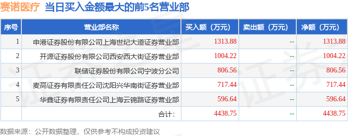 上涨, stock 上涨, stock