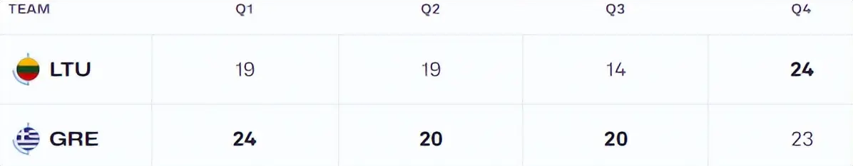 stron, div stron, div